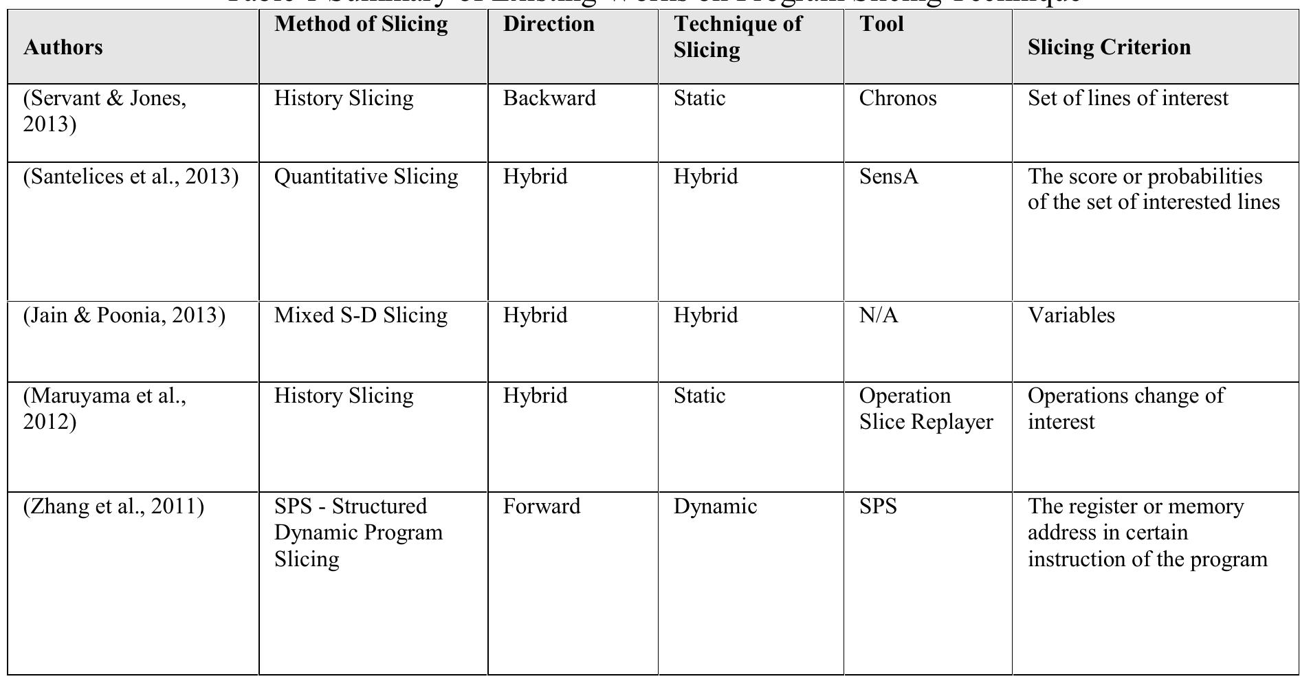 (PDF) Review on Program Slicing Techniques towards Program ...