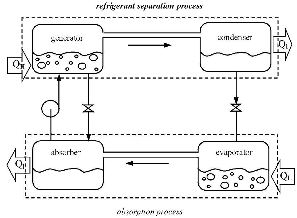 (PDF) A review of absorption refrigeration technologies