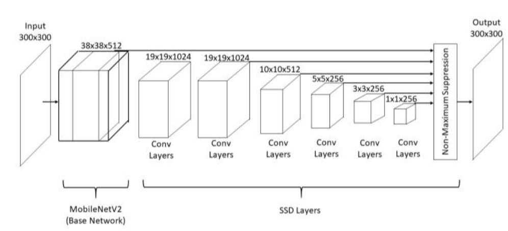 (PDF) An Internet of Things Based Smart Waste Management System Using ...