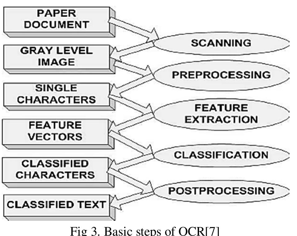 (PDF) Study on the OCR of the Devanagari script using CNN