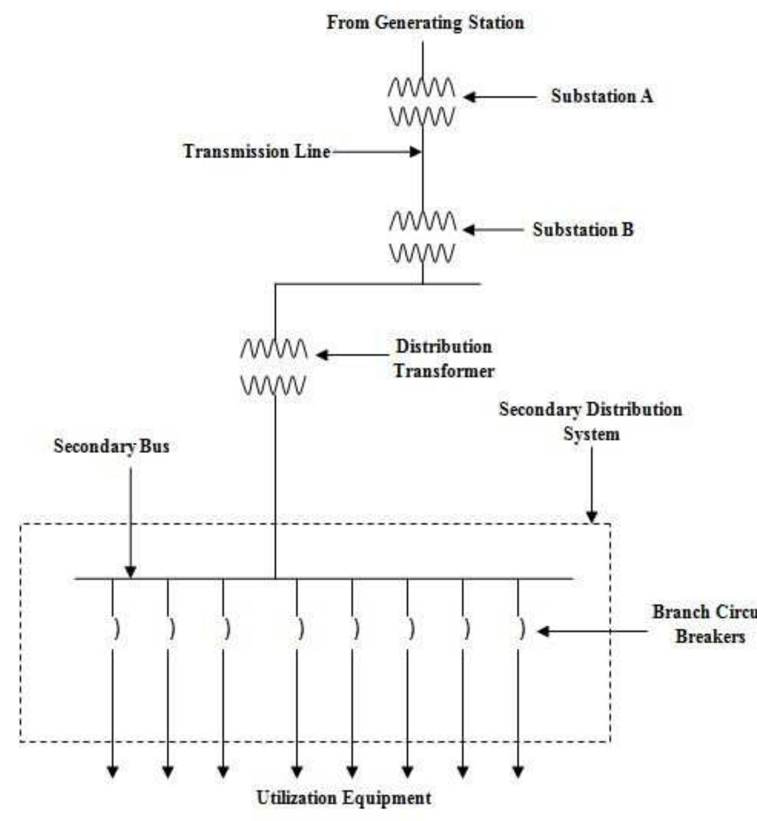 Figure 1 - from Method for load-flow solution of radial