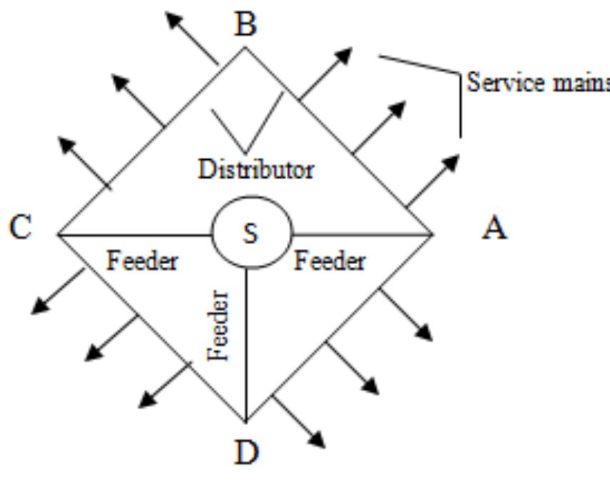 Figure 1 - from Method for load-flow solution of radial