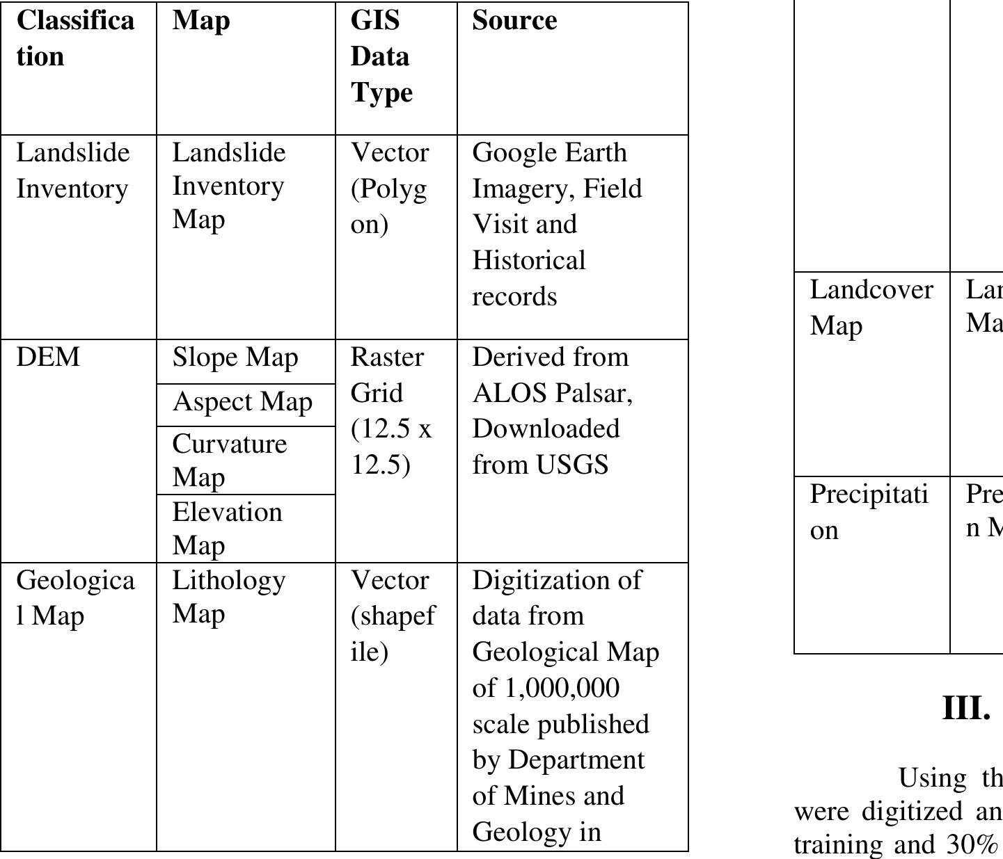 (PDF) Landslide Susceptibility Assessment Using Modified Frequency ...