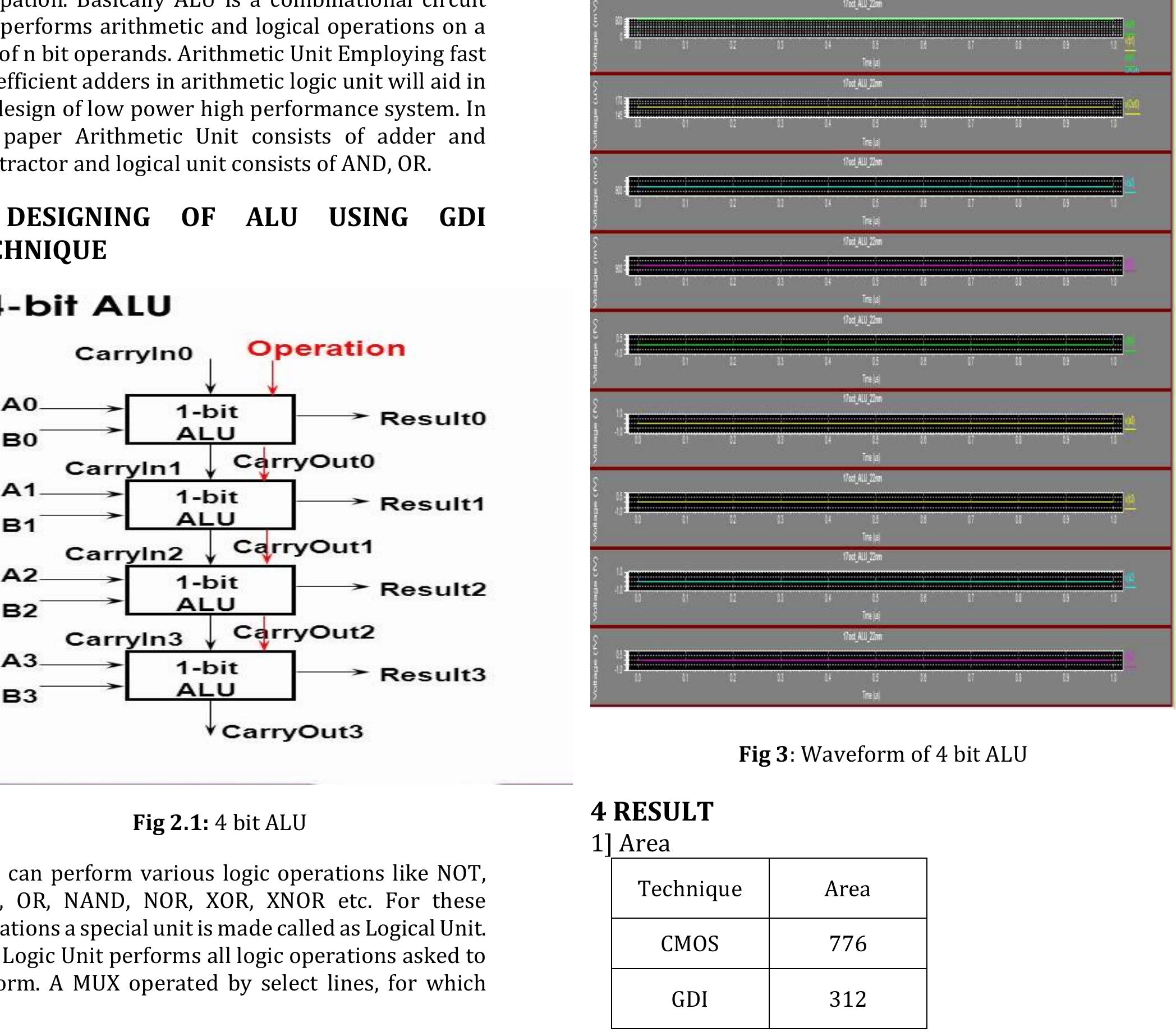 (PDF) A Review on Designing of 4 Bit Alu Using Gdi Technique at 45NM ...