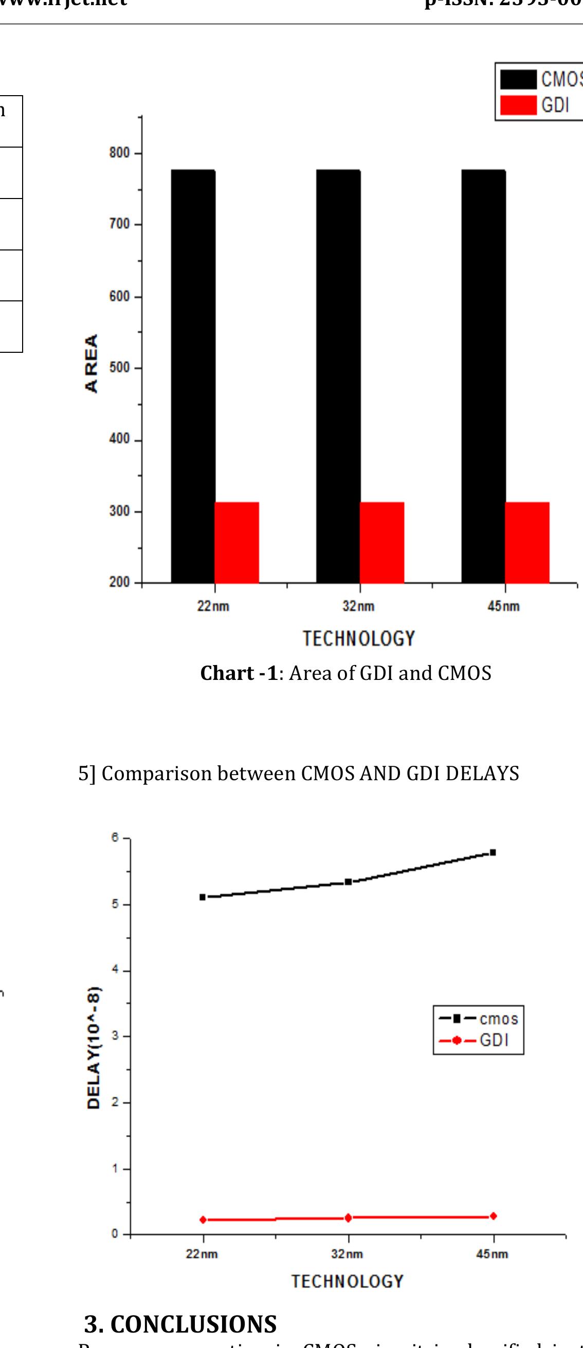 (PDF) A Review on Designing of 4 Bit Alu Using Gdi Technique at 45NM ...