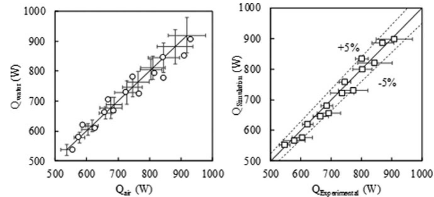 Figure 25 - from Design optimization and validation of