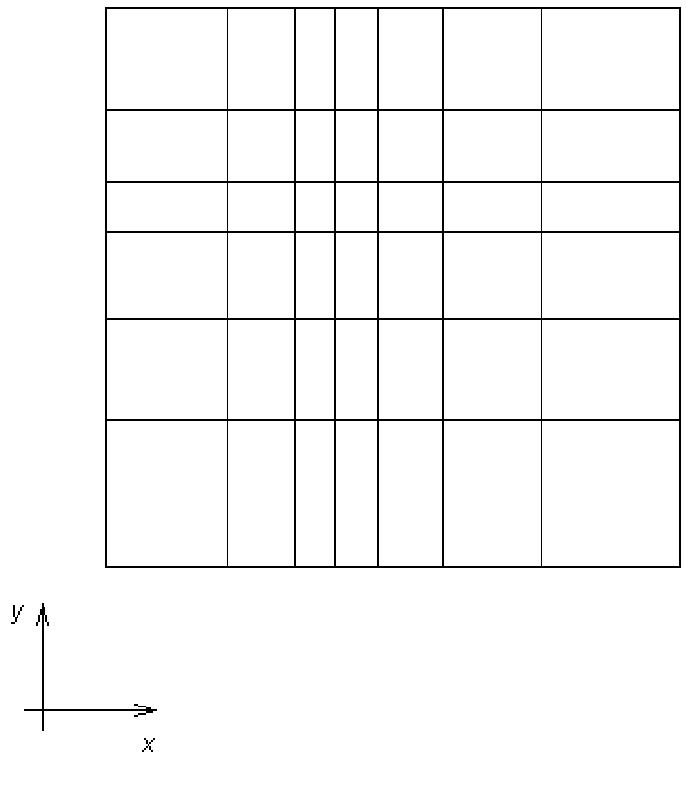 - cartesian grid with non-uniform spacing