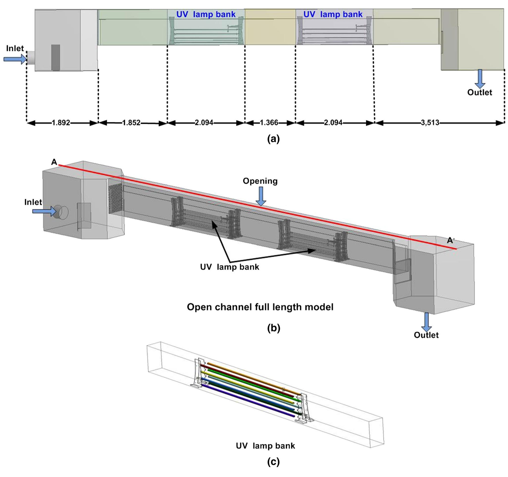 Channeling In Ractor (PDF) Design and optimization of open-channel water ultraviolet ...