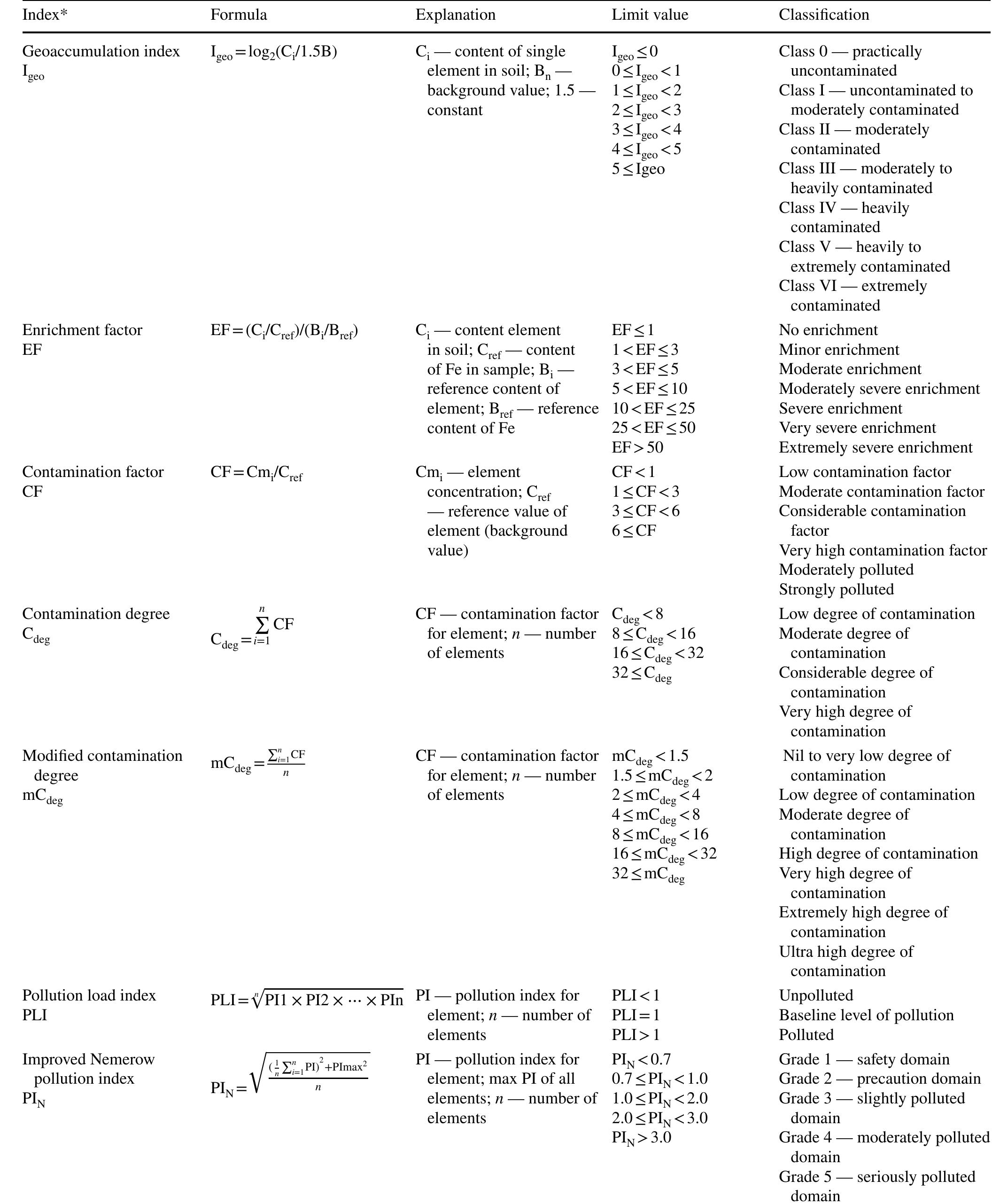 (PDF) Soil quality under different agricultural land uses as evaluated ...