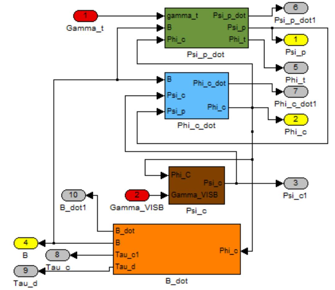 Schematic of the compressor subsystem in simulink the