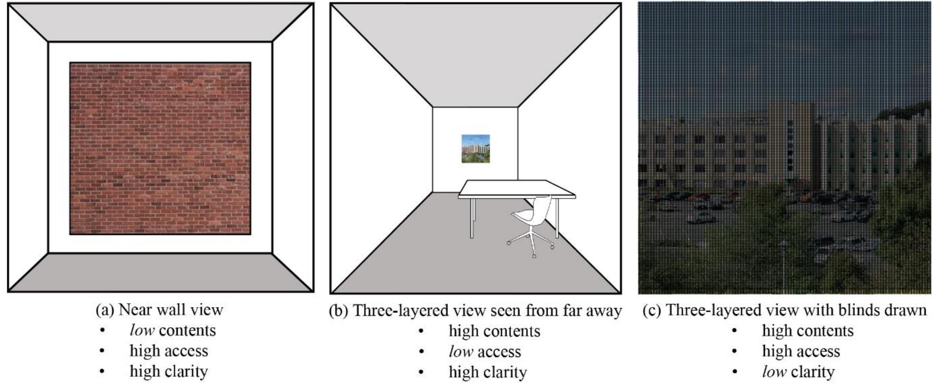Window View Composition (PDF) A window view quality assessment framework
