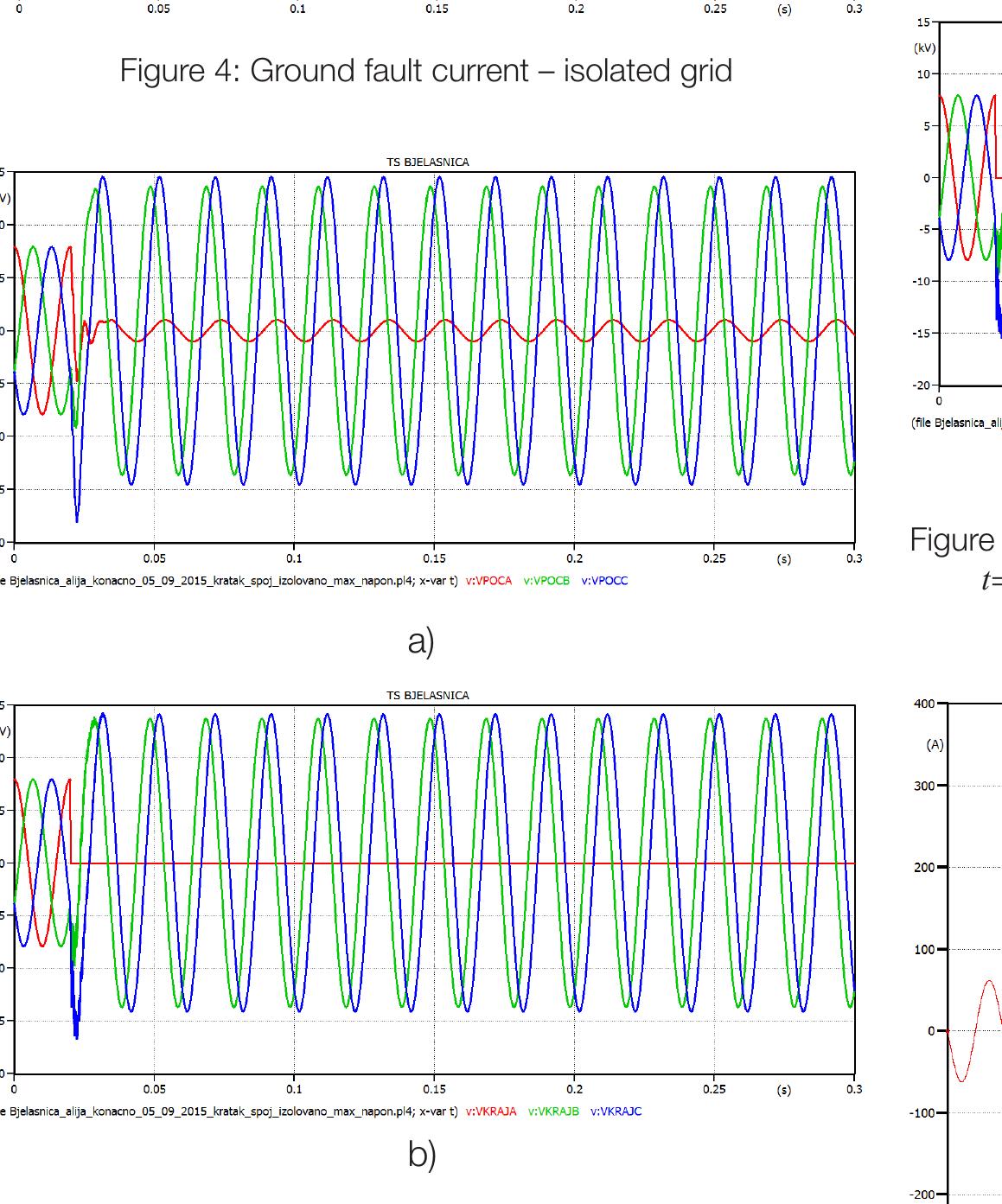 (PDF) Overvoltage Analysis during Earth Fault for Different Treatment ...