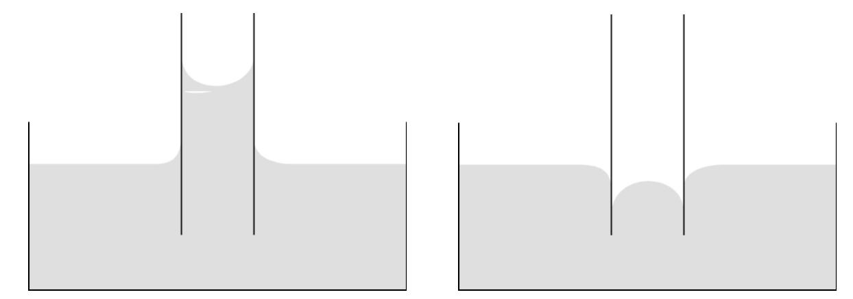 Schematic illustration of capillary penetration into unsized