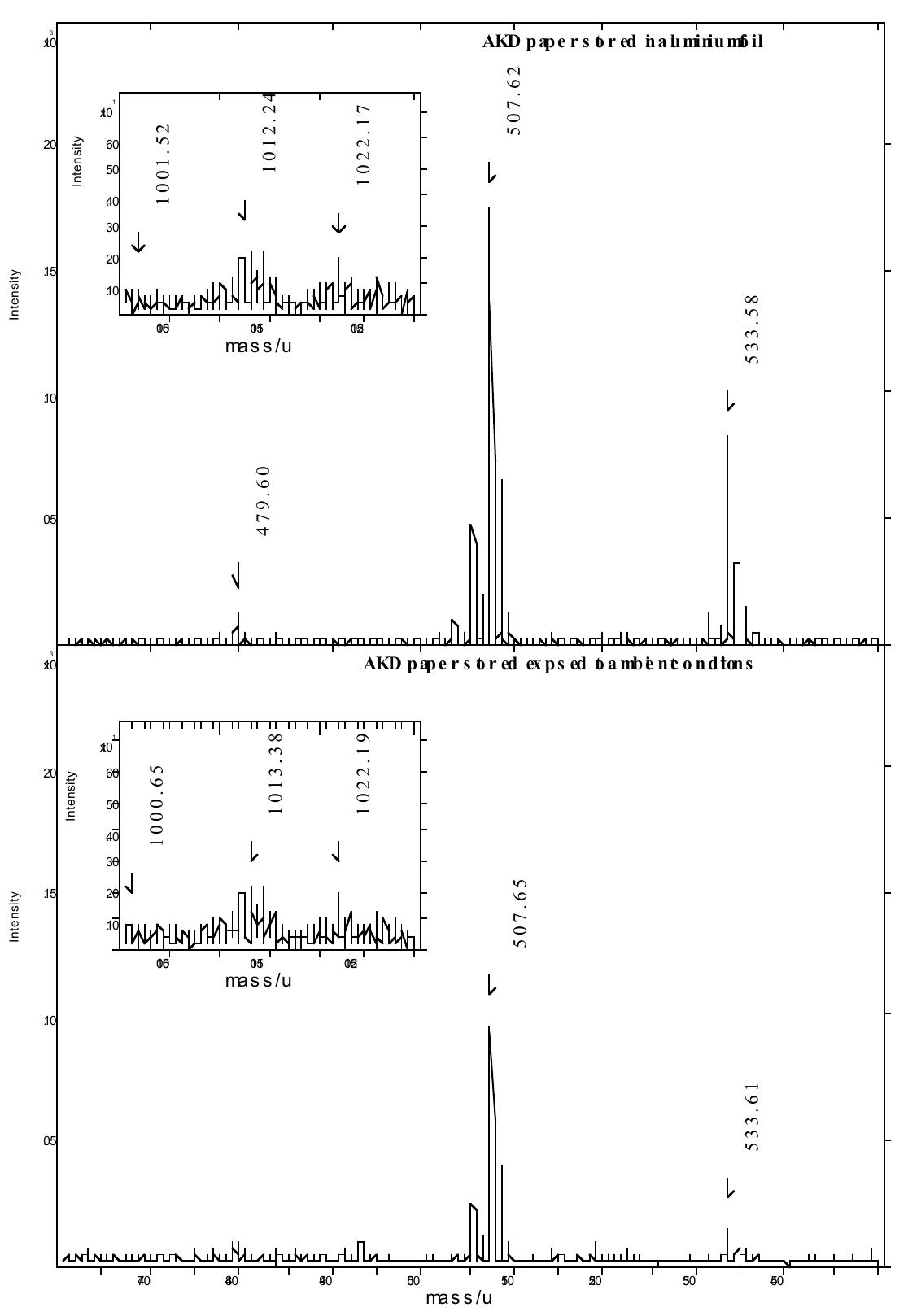 (PDF) On the Internal Sizing Mechanisms of Paper with AKD and ASA ...