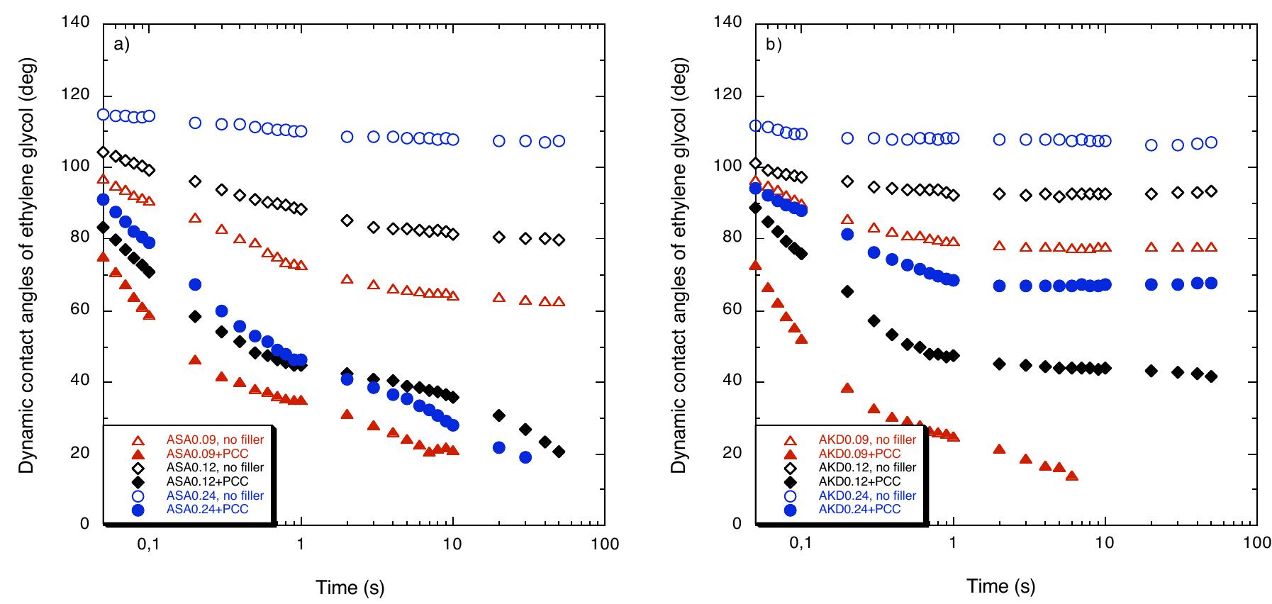 (PDF) On the Internal Sizing Mechanisms of Paper with AKD and ASA ...