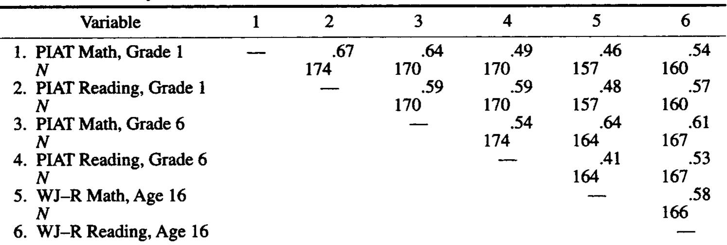 (PDF) A longitudinal study of achievement trajectories: Factors ...