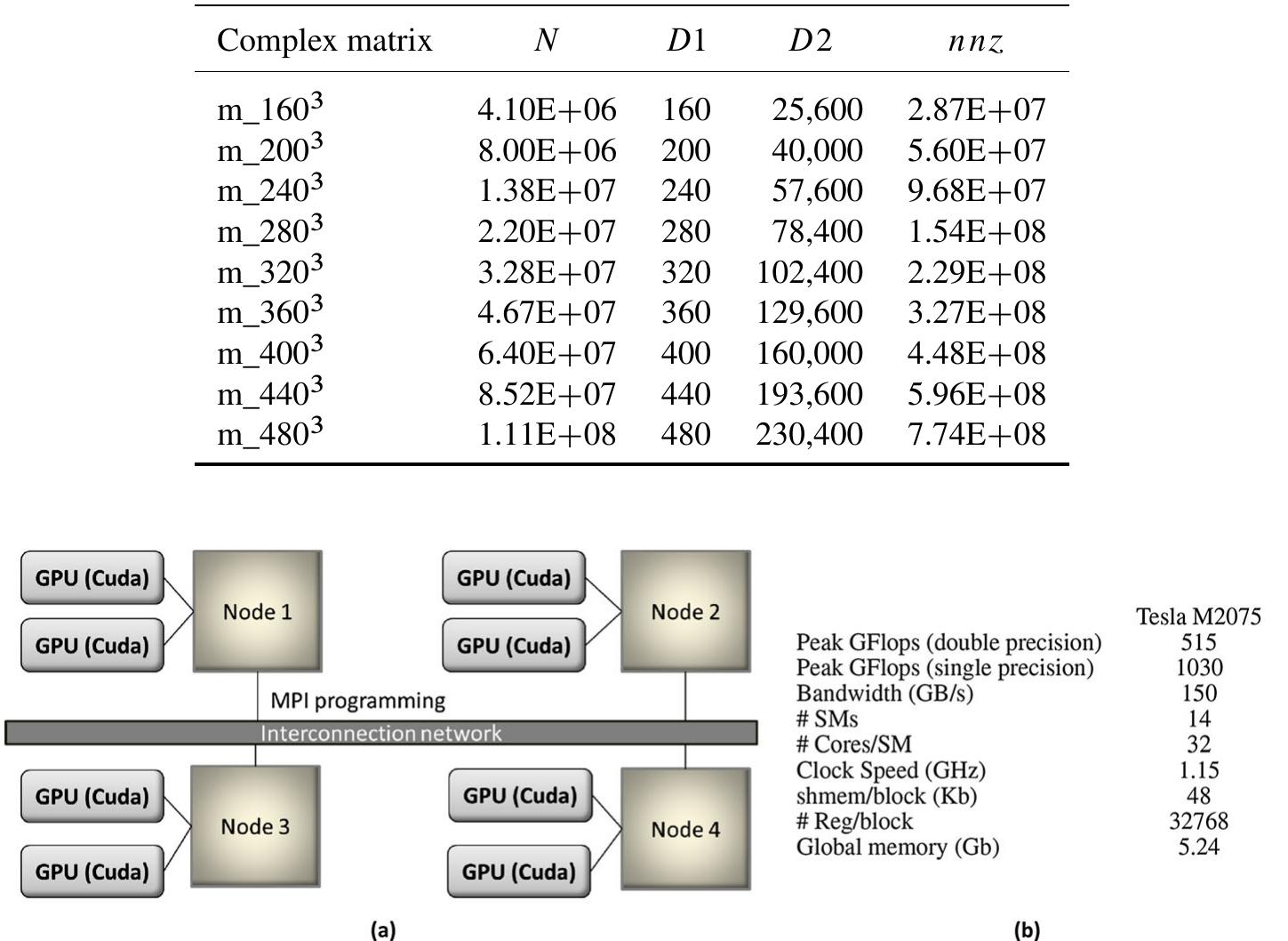 (PDF) Parallel resolution of the 3D Helmholtz equation based on multi ...