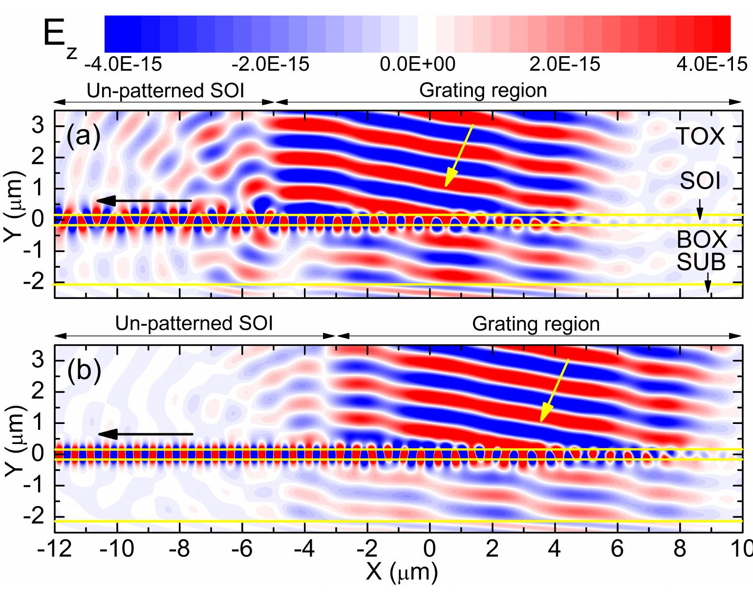 (PDF) Optimising apodized grating couplers in a pure SOI platform to − ...