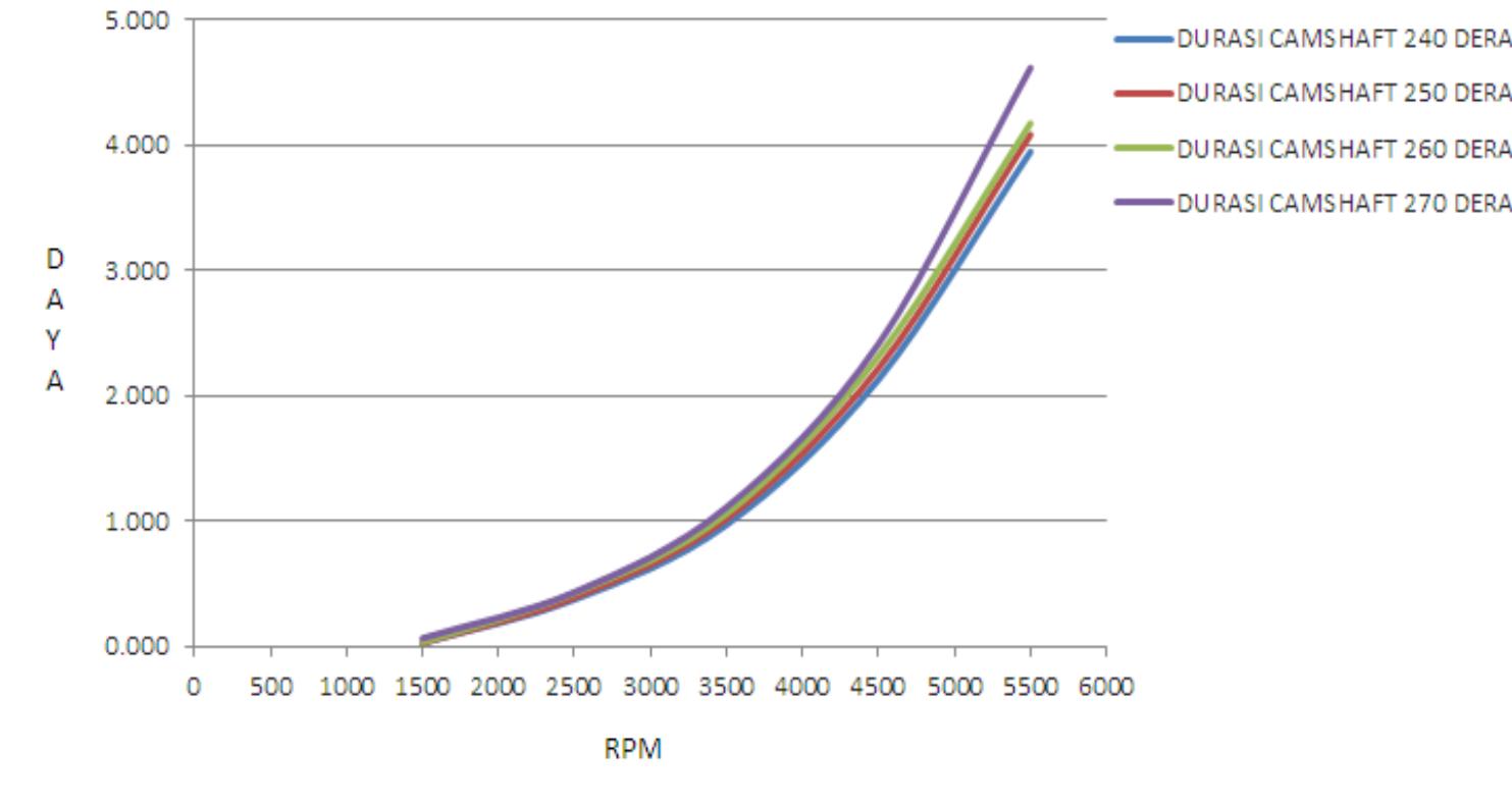 Figure 2 - from Analysis Of The Effect Of Camshaft Duration
