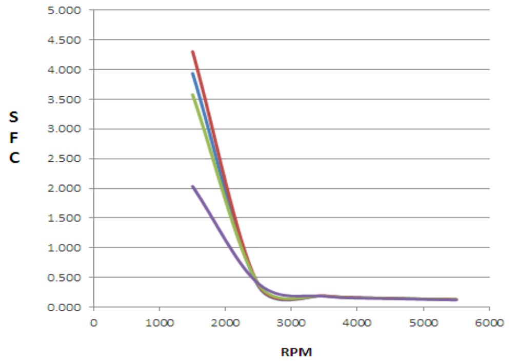 Figure 2 - from Analysis Of The Effect Of Camshaft Duration