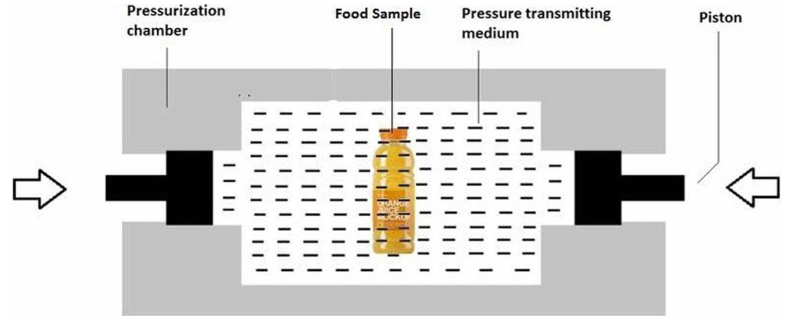 (PDF) Microbial inactivation by high pressure processing: principle ...