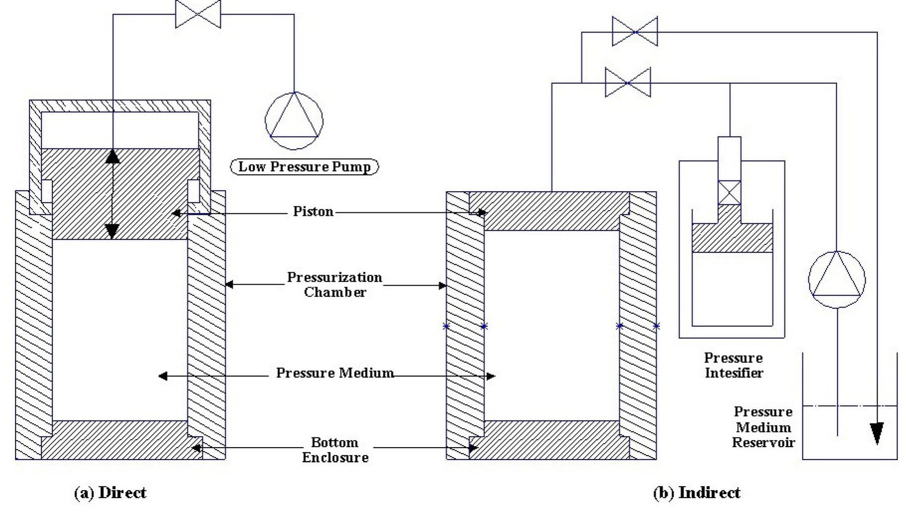 (PDF) Microbial inactivation by high pressure processing: principle ...