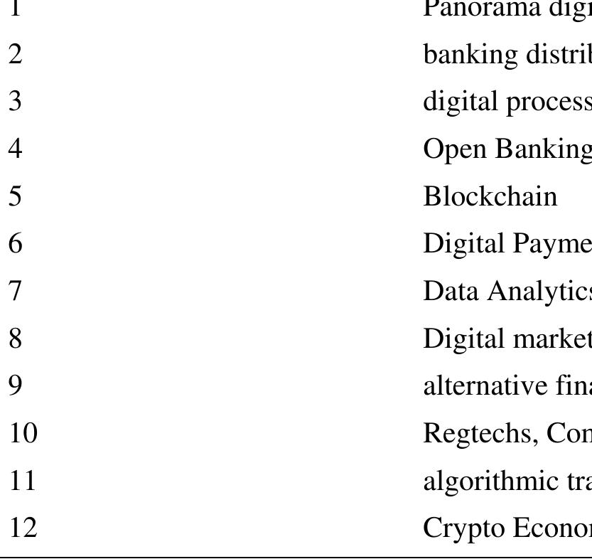 (PDF) The Impact of Digital Transformation on Banking