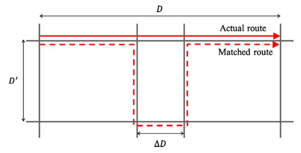 (PDF) Development of map matching algorithm for low frequency probe data