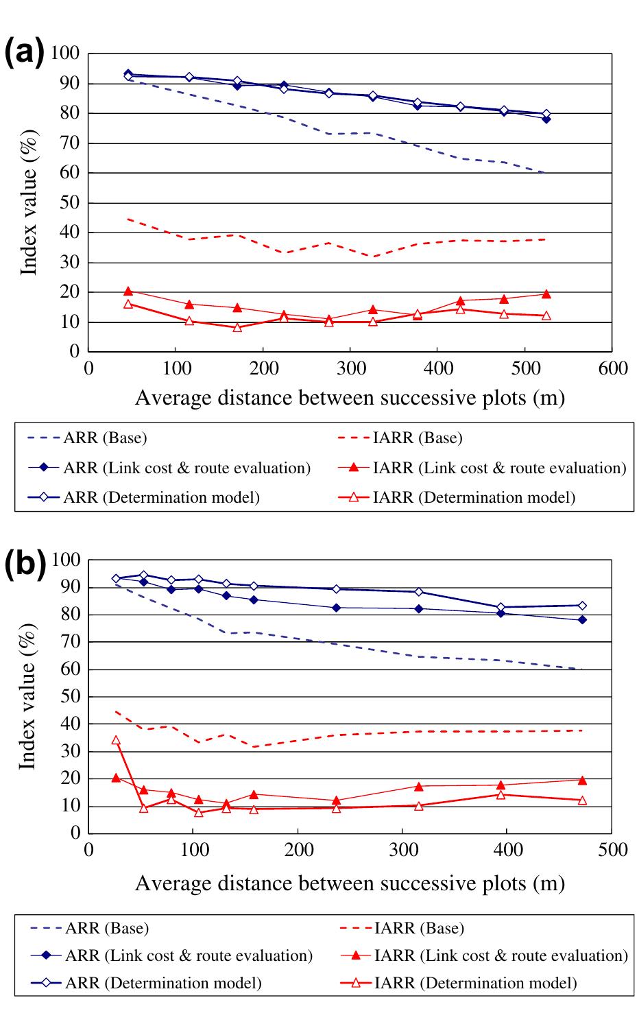 (PDF) Development of map matching algorithm for low frequency probe data
