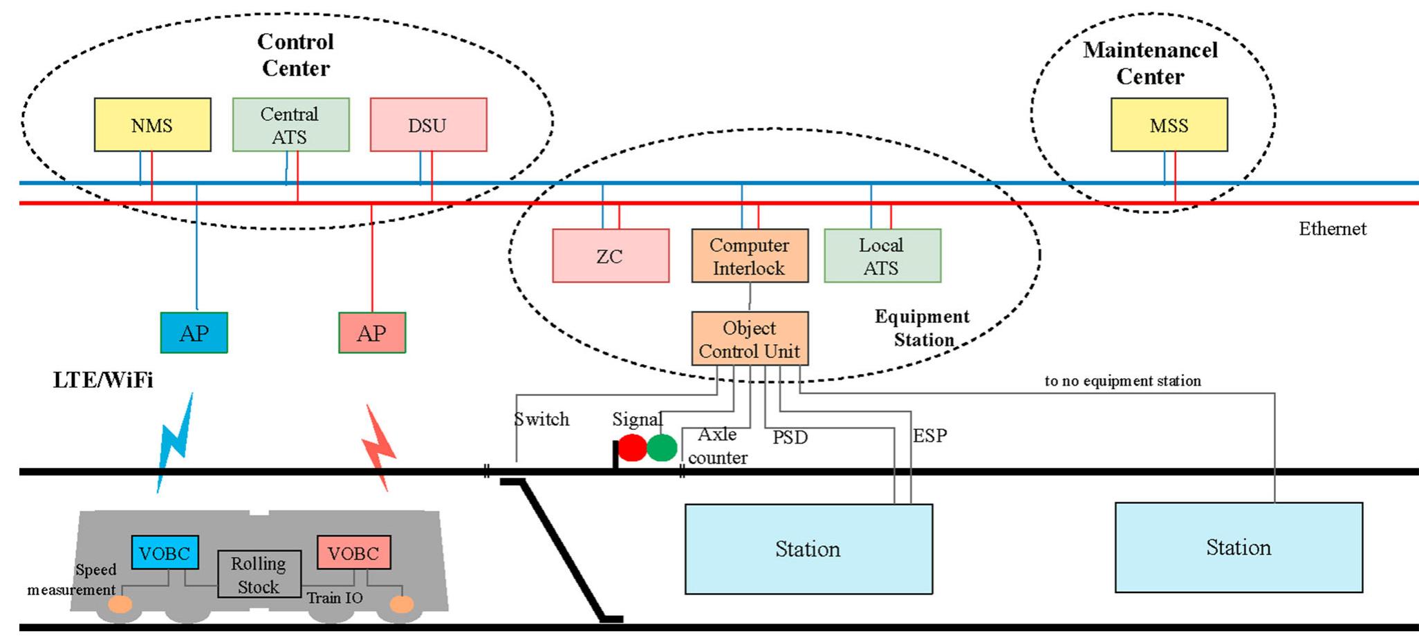 (PDF) Architecture Design and Reliability Evaluation of a Novel ...