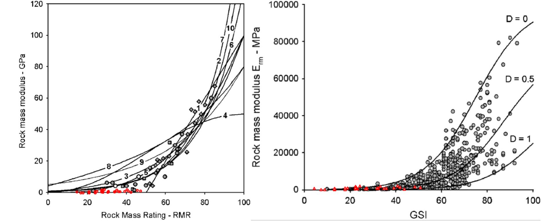 (PDF) Determination of deformation modulus in a weak rock mass by using ...