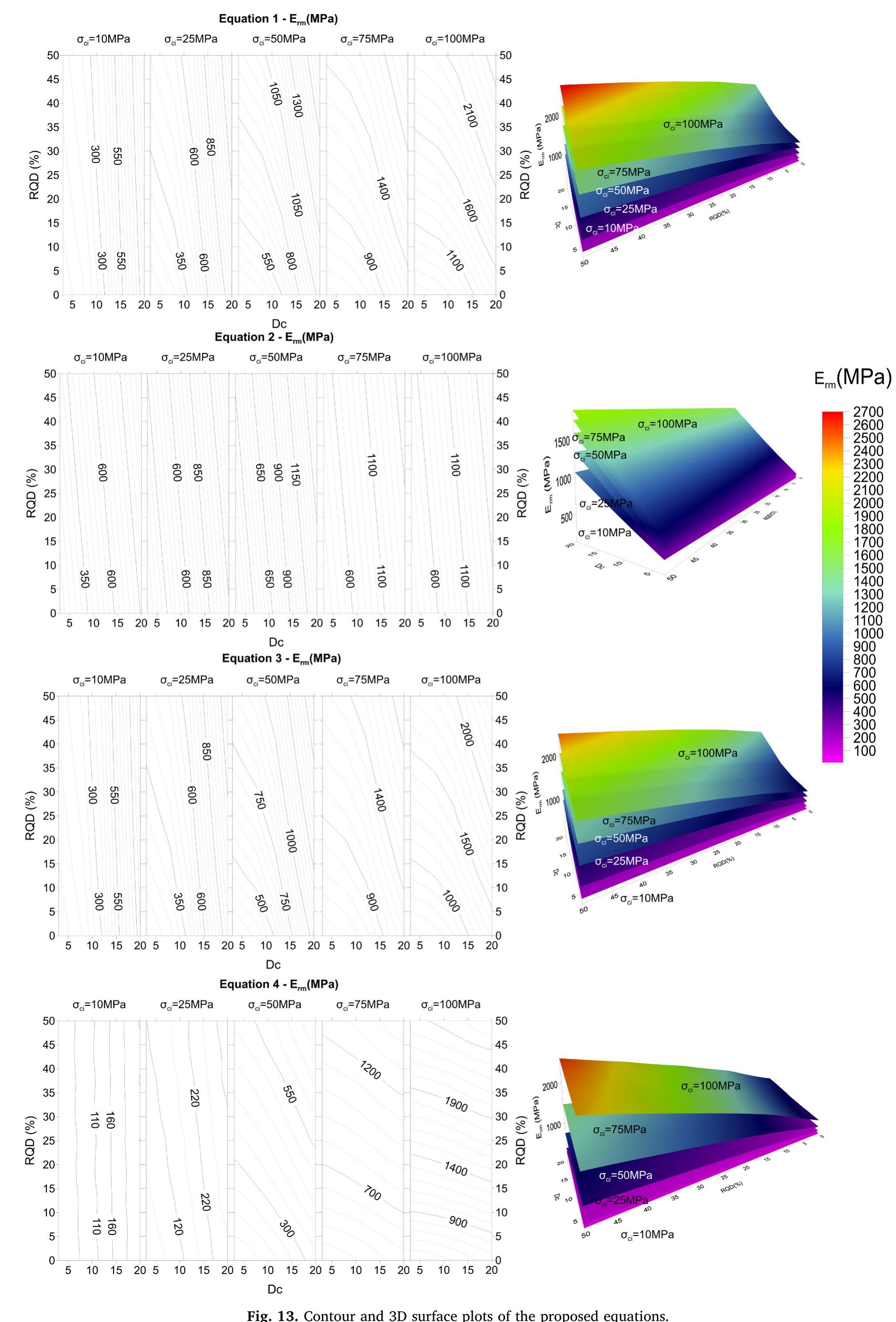 Figure 13 - from Determination of deformation modulus in a