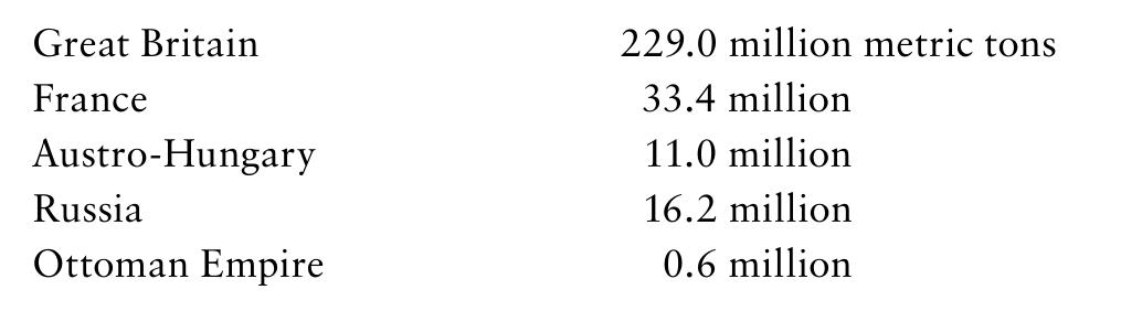 (Source: Mitchell’s Historical Statistics)  tl al  There are no data on overall Ottoman industrial output, but if we look at one vital precondition for industrialization, coal production, a very clear picture emerges. Coal production in the major Ottoman mining area, the Eregli coalfields near the Black Sea shore, more than doubled after French interests started developing the local mines in 1896, and by the early 1900s it stood at about 600,000 tons per annum.'? Compare this to the coal pro- duction of some major European countries in 1900: 