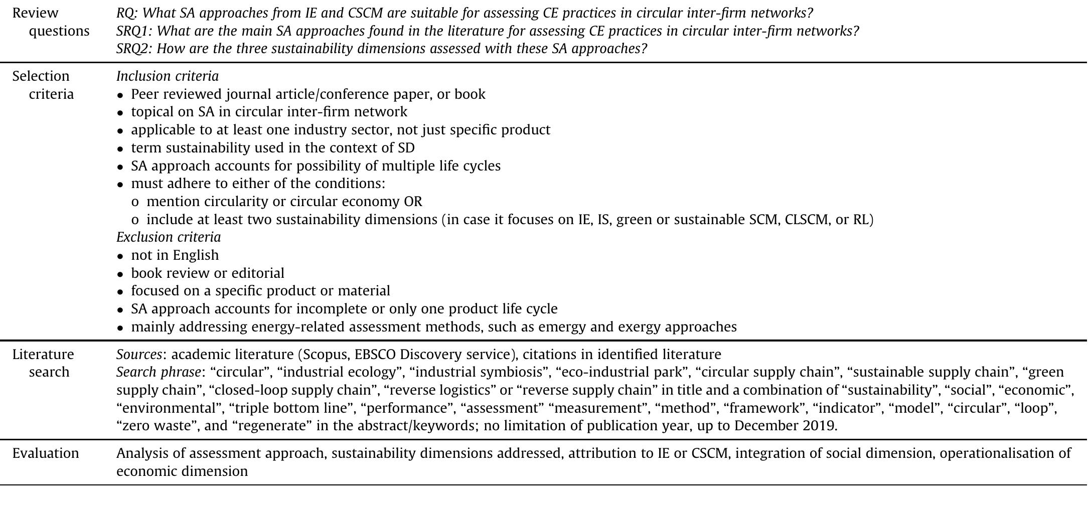 Tarne Review protocol (adapted from tarne et al., 2017, p. 3).