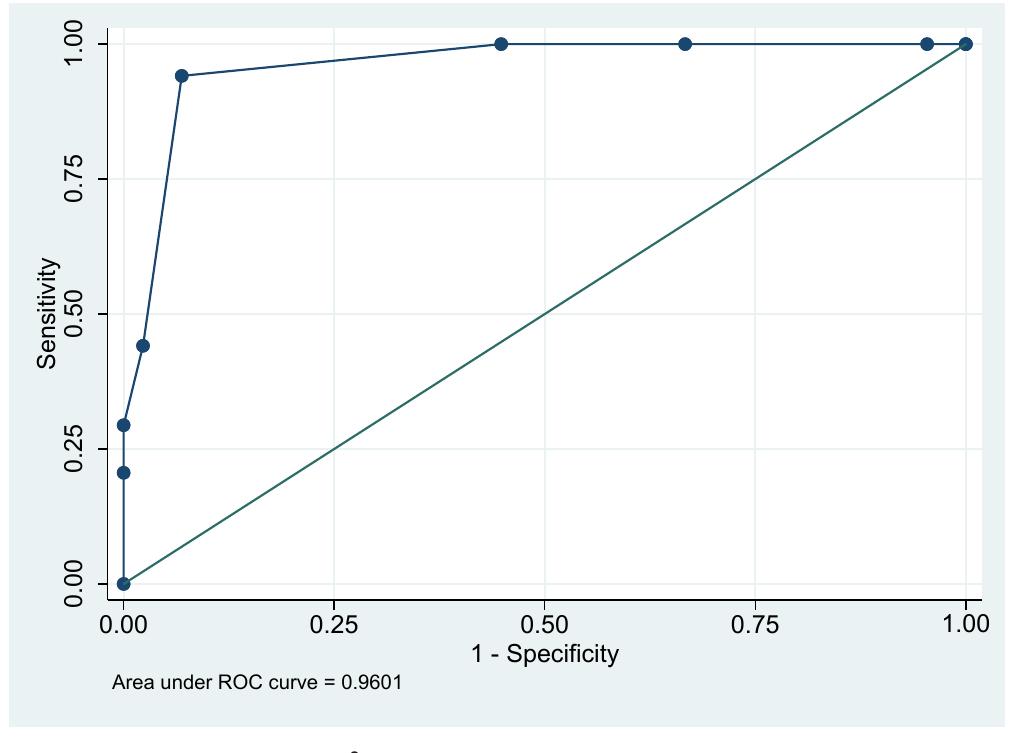 (PDF) Assessment of Hypoxemia using Downes Score in Neonates with ...