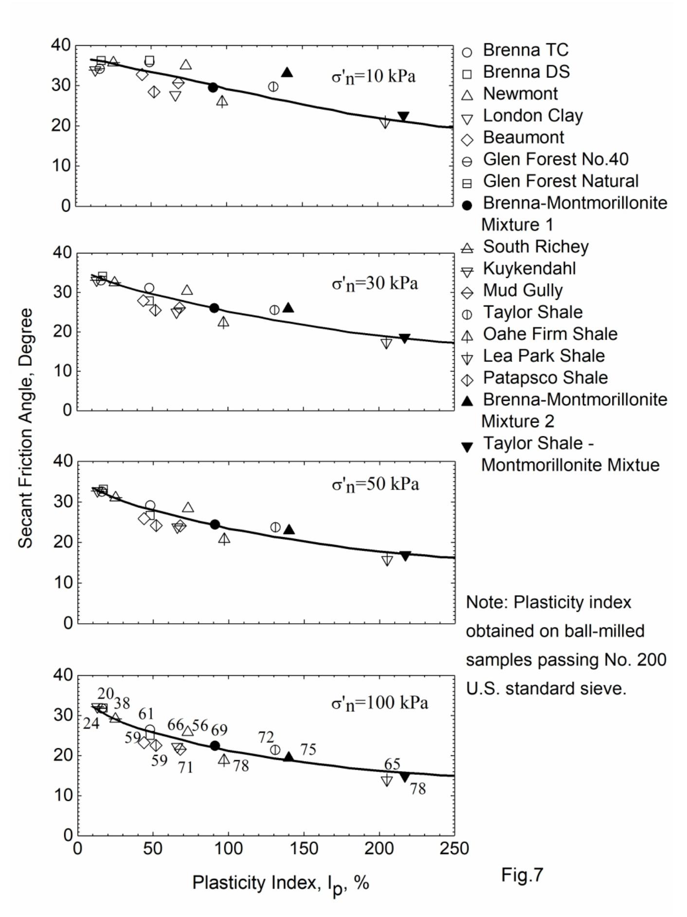 (PDF) Meaning, measurement, and field application of fully softened ...