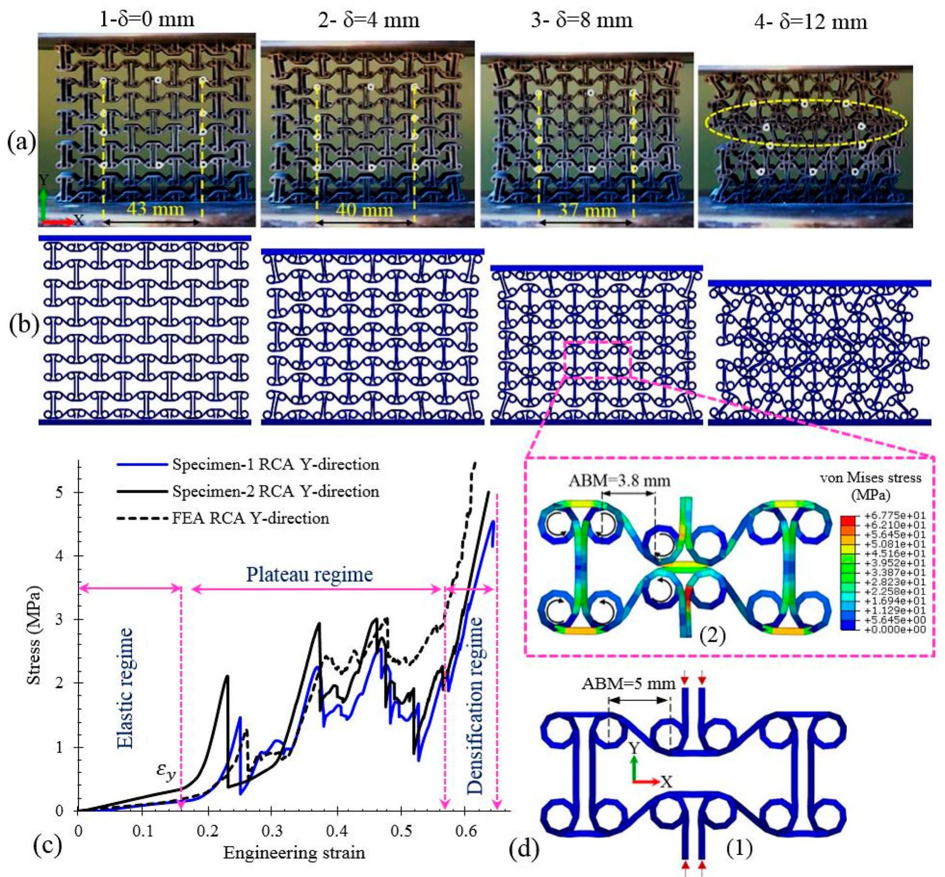 (PDF) Compressive properties of 3D printed auxetic structures ...