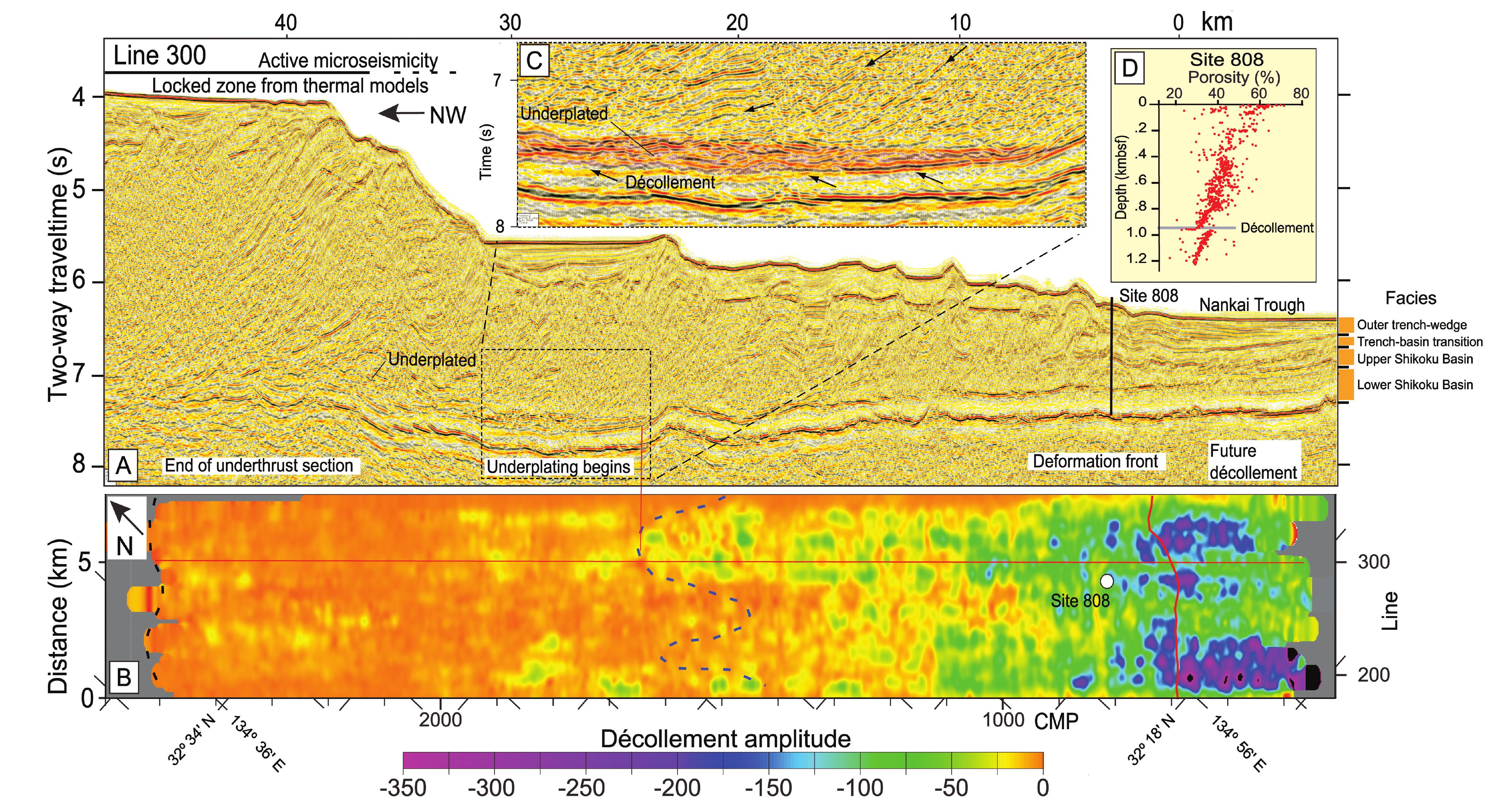 (PDF) Evolution of the Nankai Trough décollement from the trench into ...