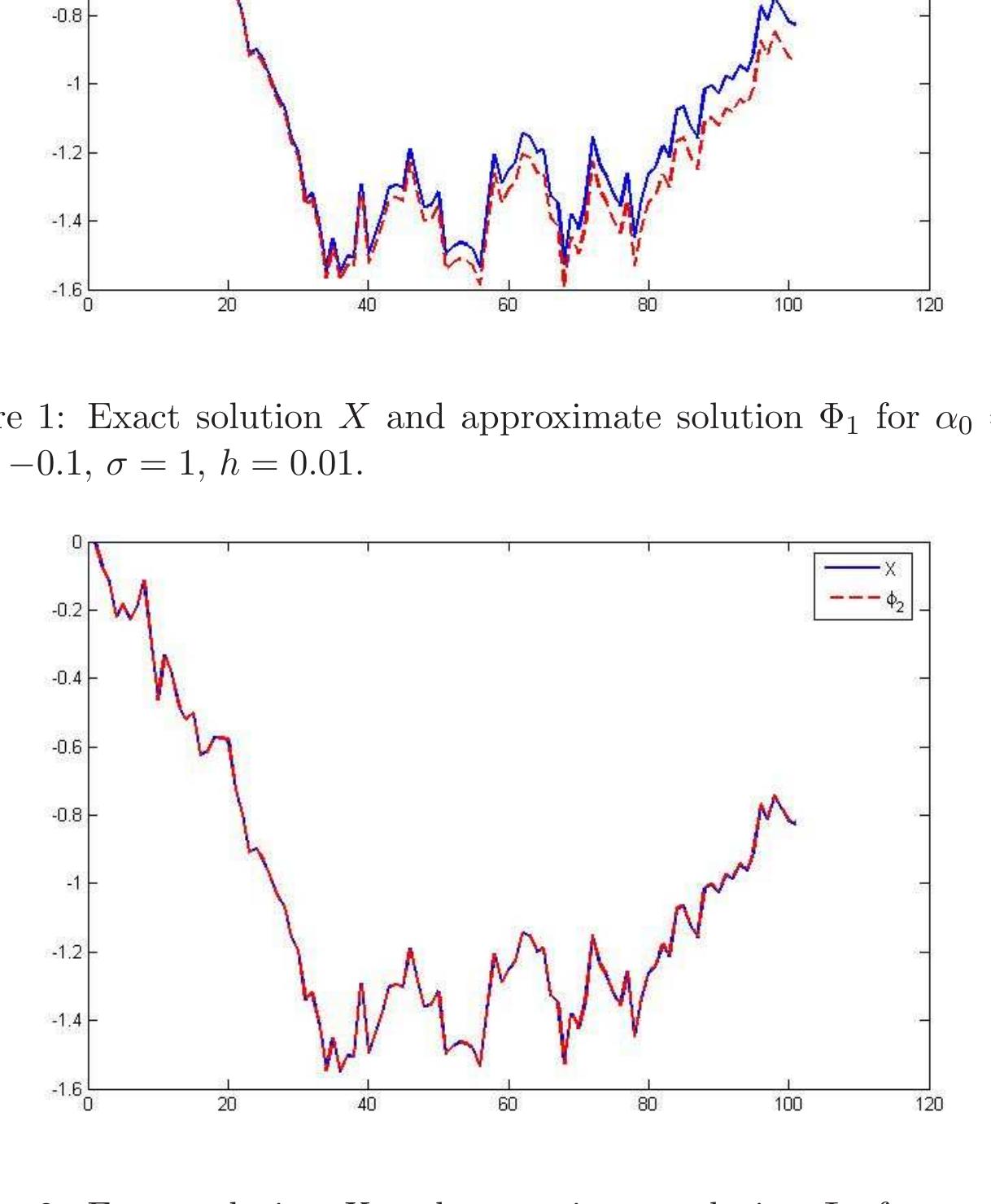 (PDF) Adomian Decomposition Method Applied to Linear Stochastic ...