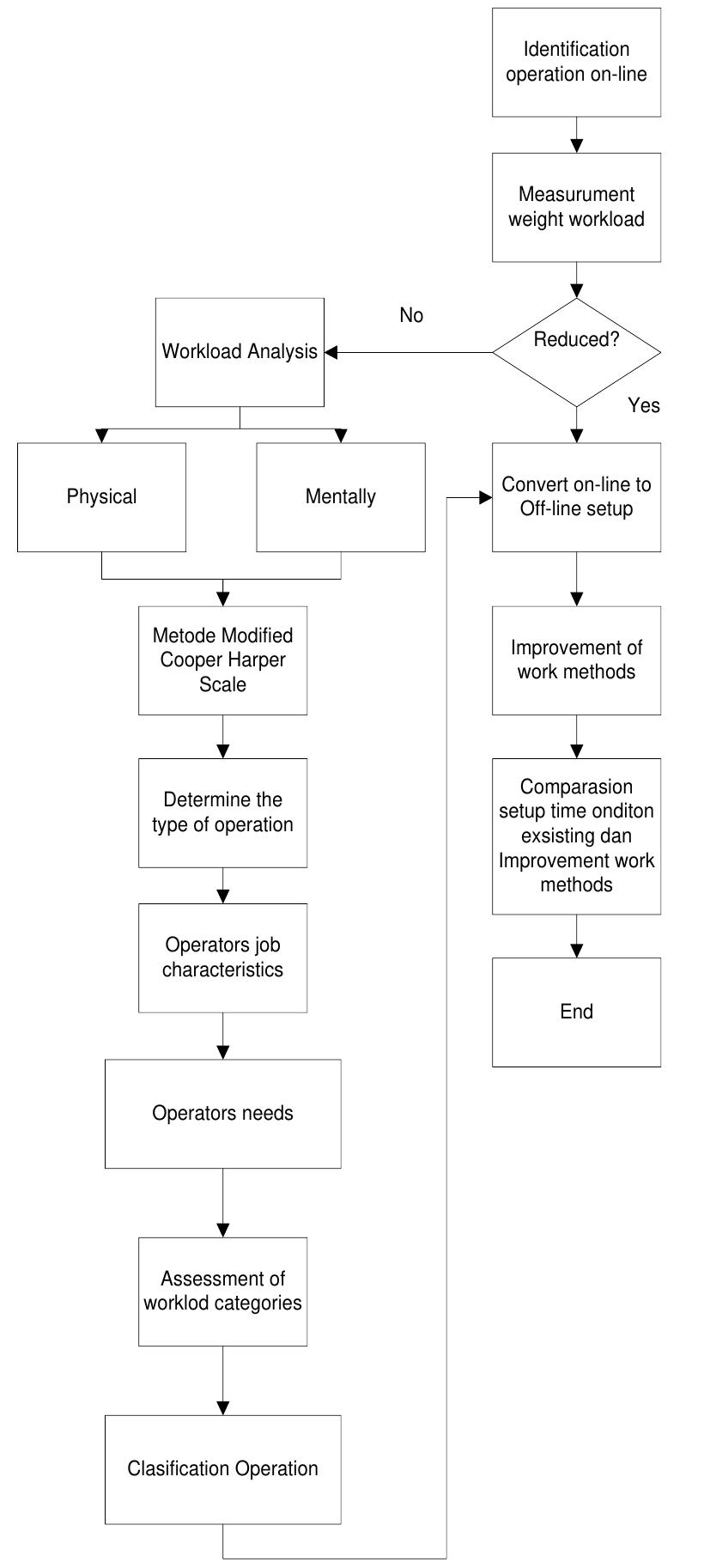 Figure 2 - from Study of tension control systems for