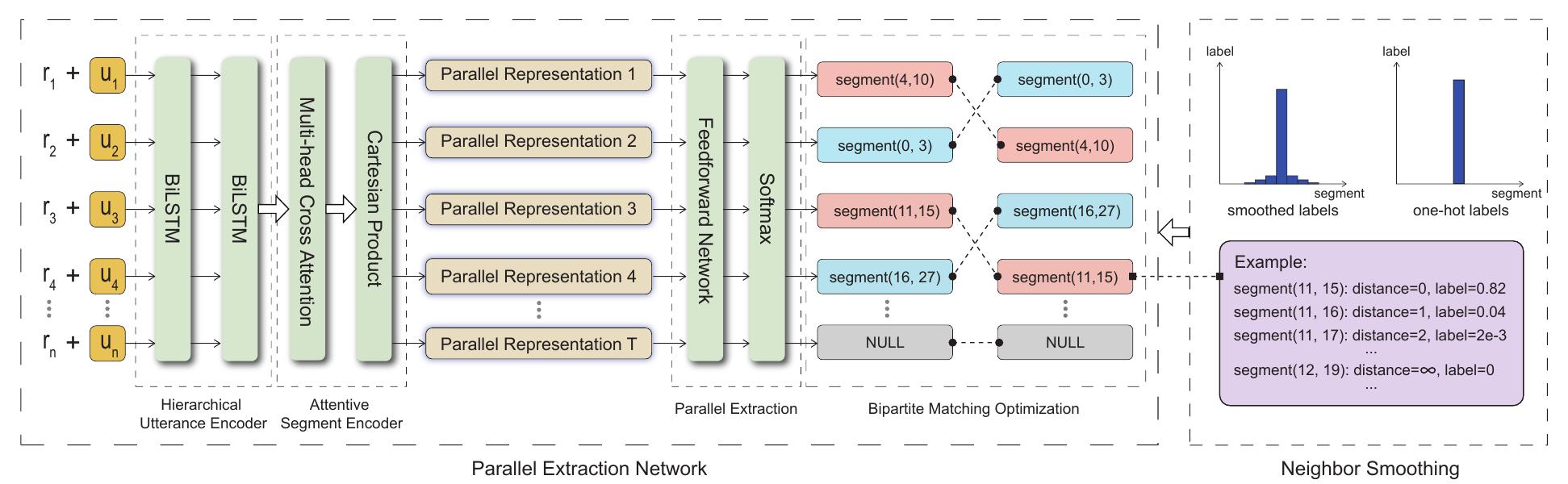 (PDF) Dialogue Topic Segmentation via Parallel Extraction Network with ...