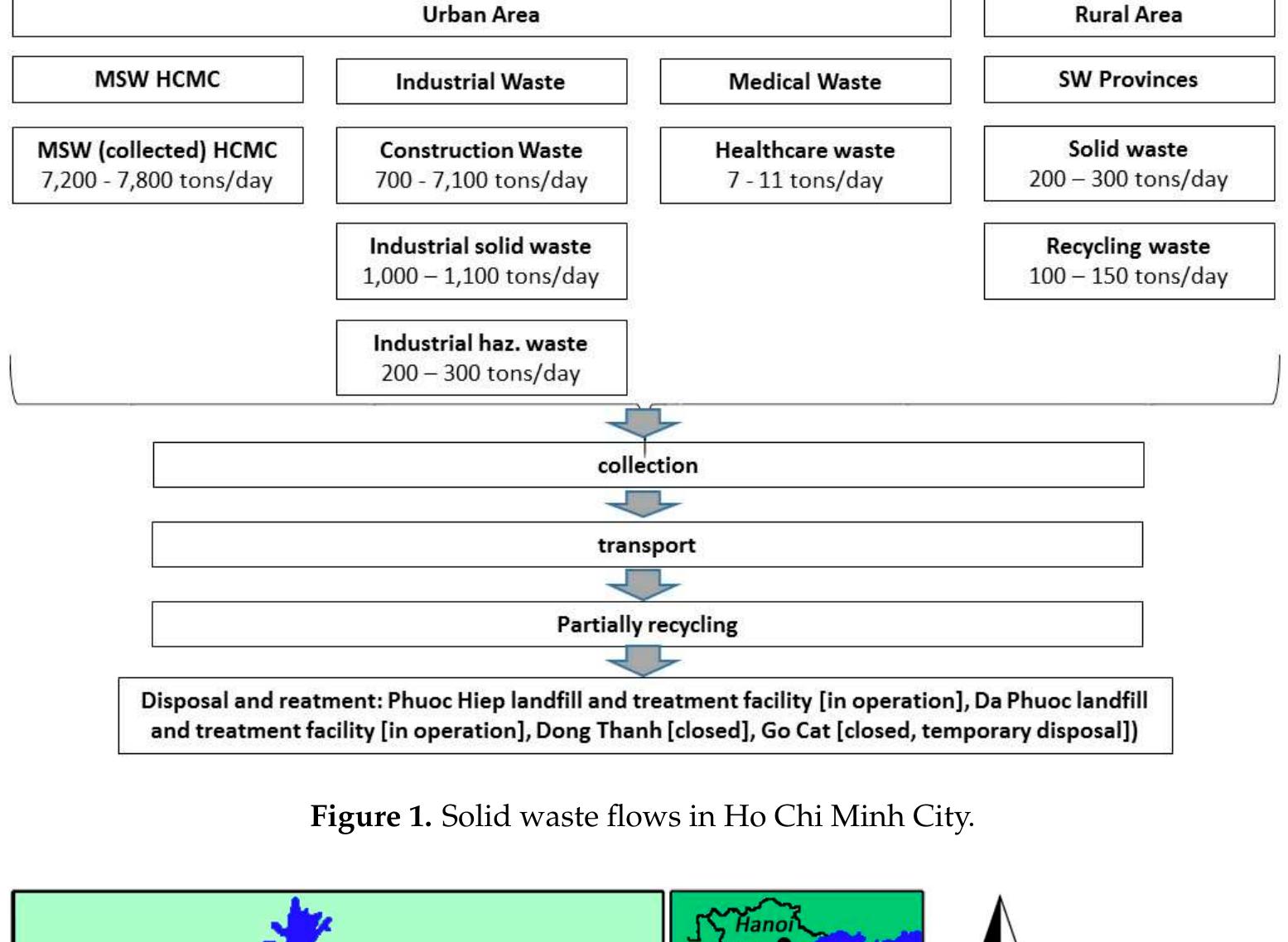 Figure 1 - Solid Waste Management in Ho Chi Minh City,