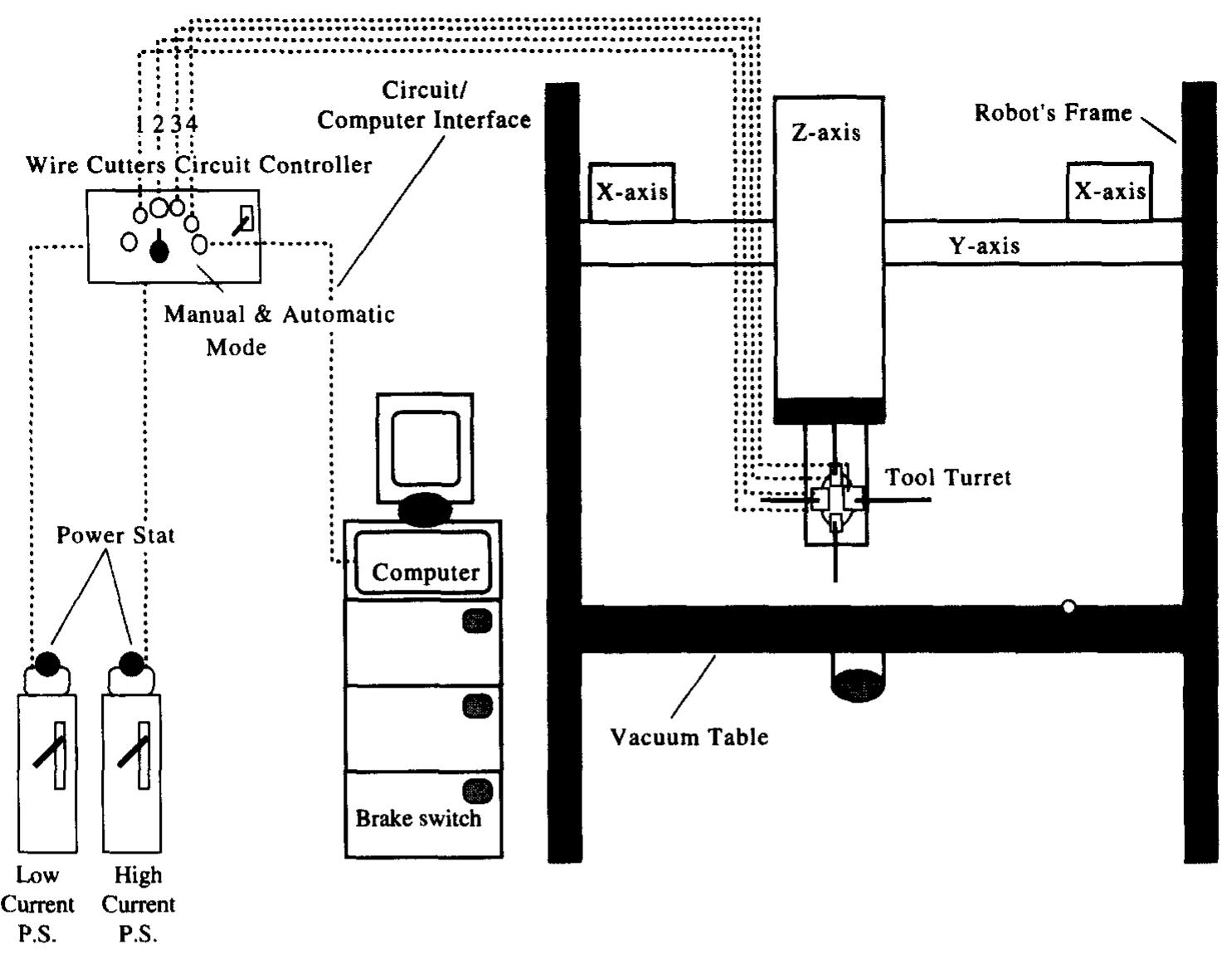 Cs Chart Machine Component Design Figure 8 - from A flexible automated foam cutting system