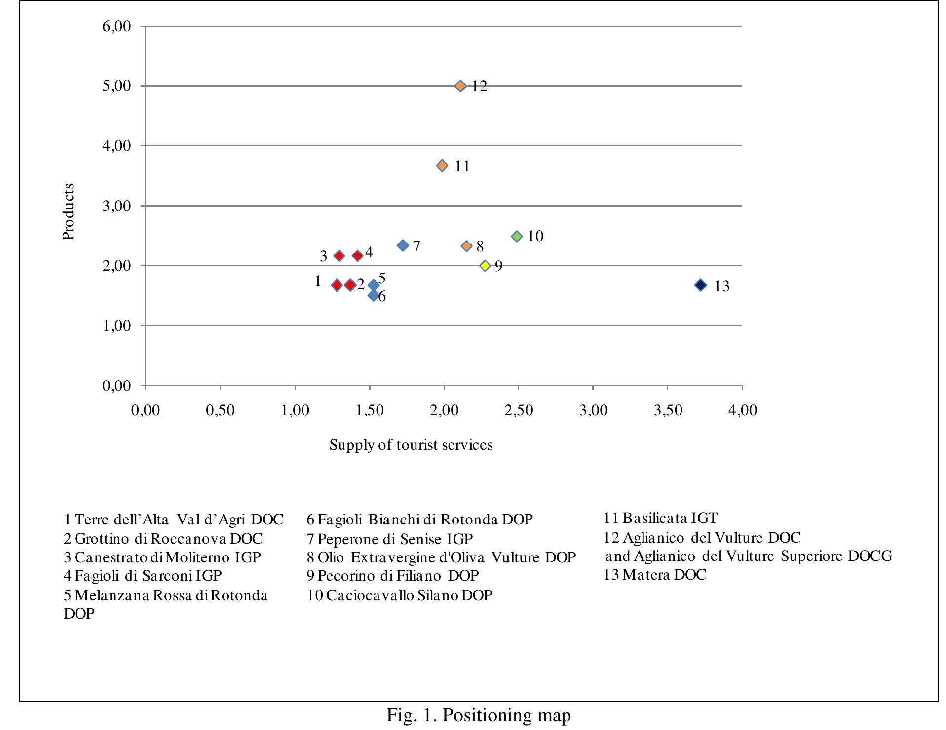 3. Labelled food and wine products 