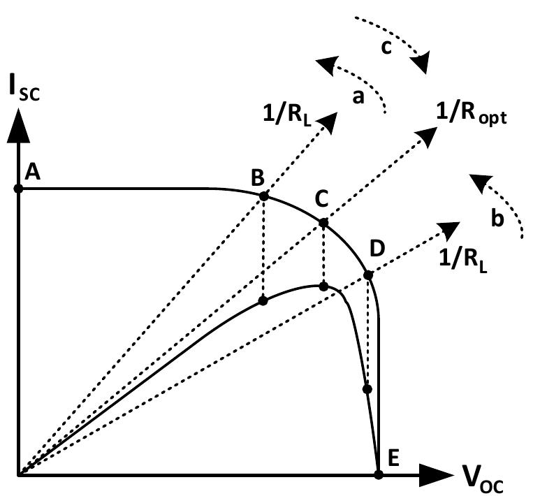 Pv panel short circuit current isc x open circuit voltage