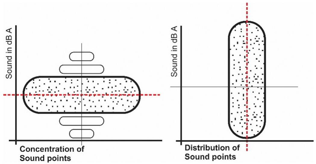 Illustrates the two main shapes that show the distribution