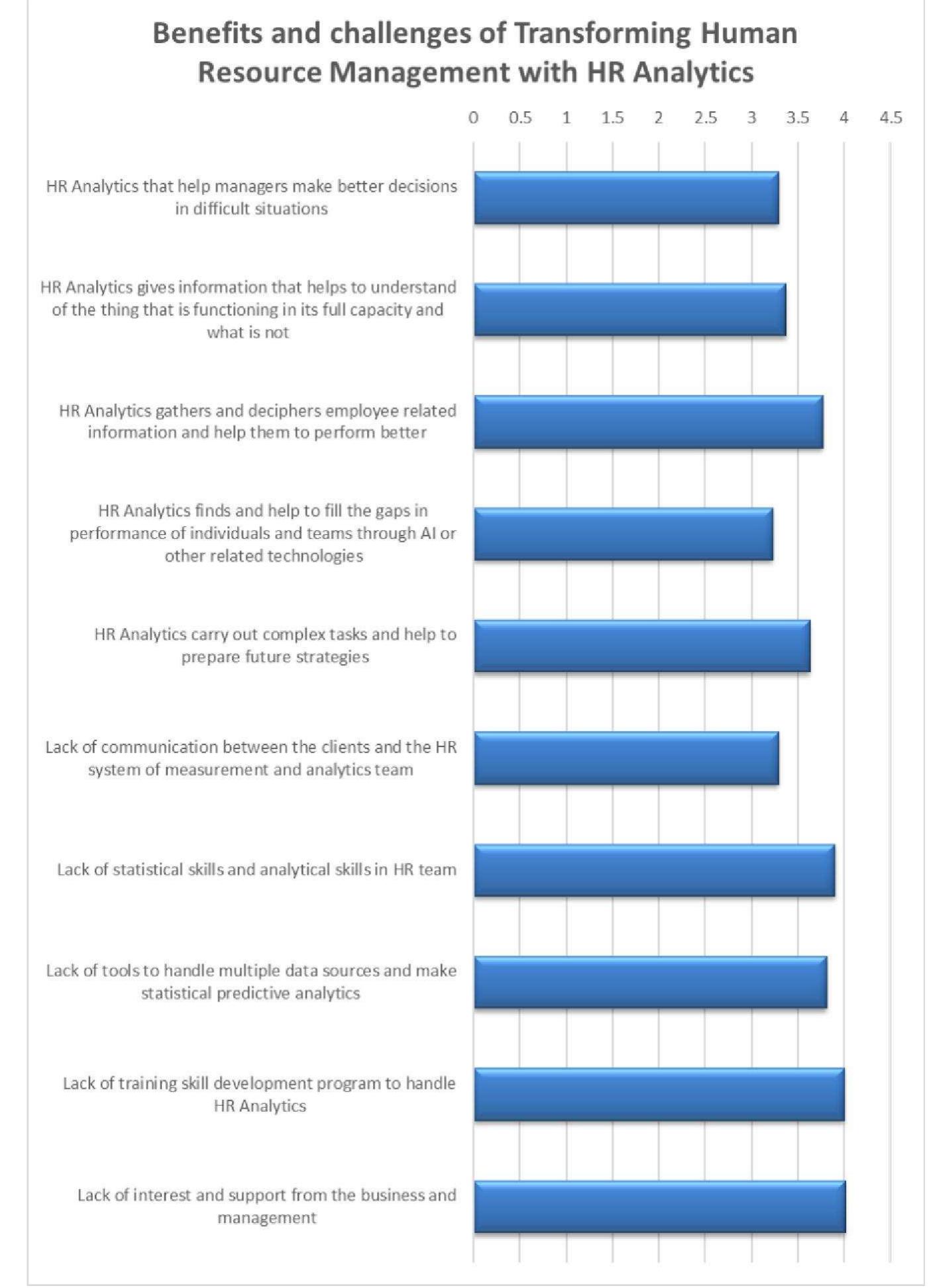 (PDF) Transforming Human Resource Management with HR Analytics: A ...