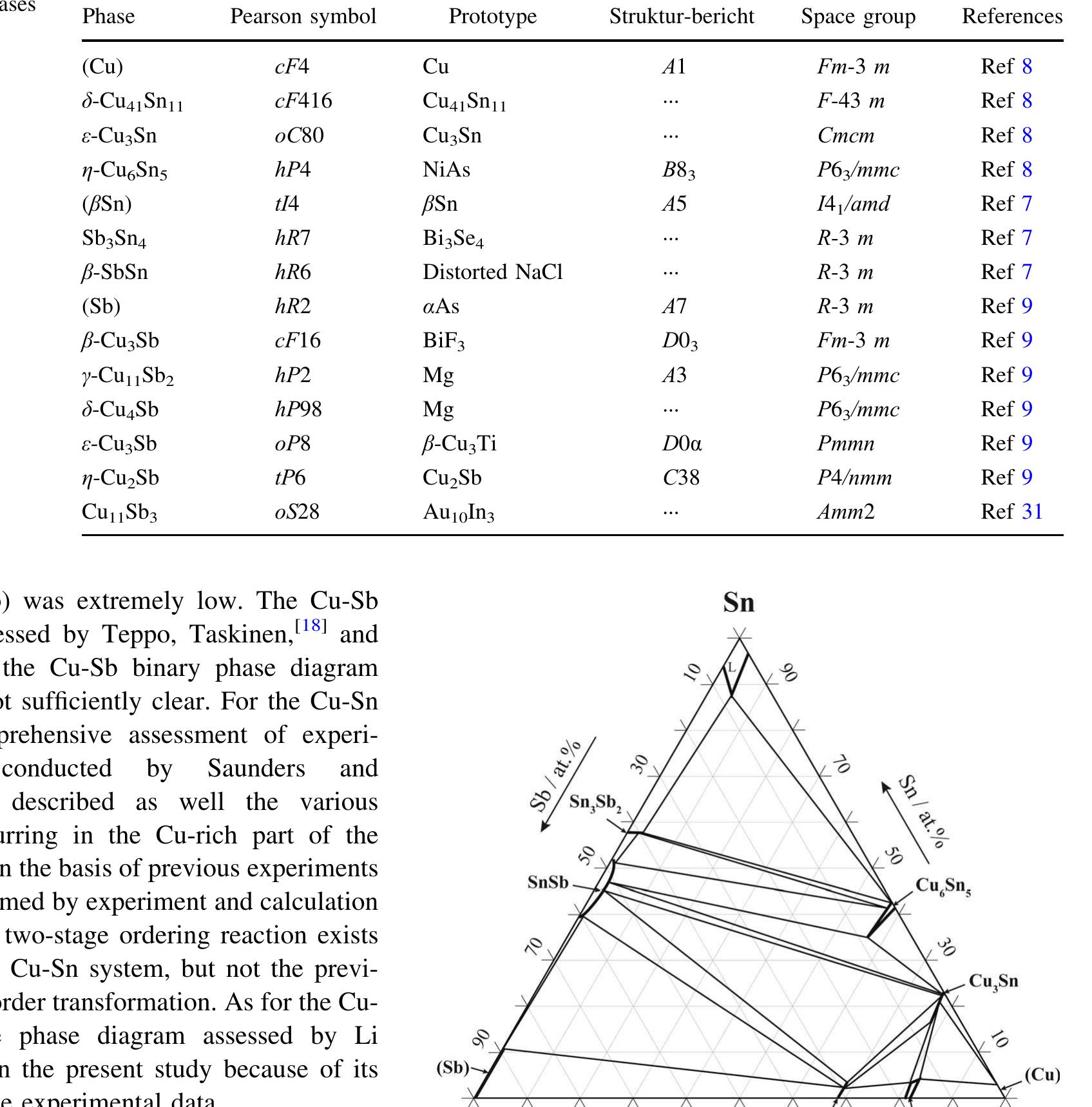 (PDF) Phase Equilibria in the Cu-Sn-Sb Ternary System