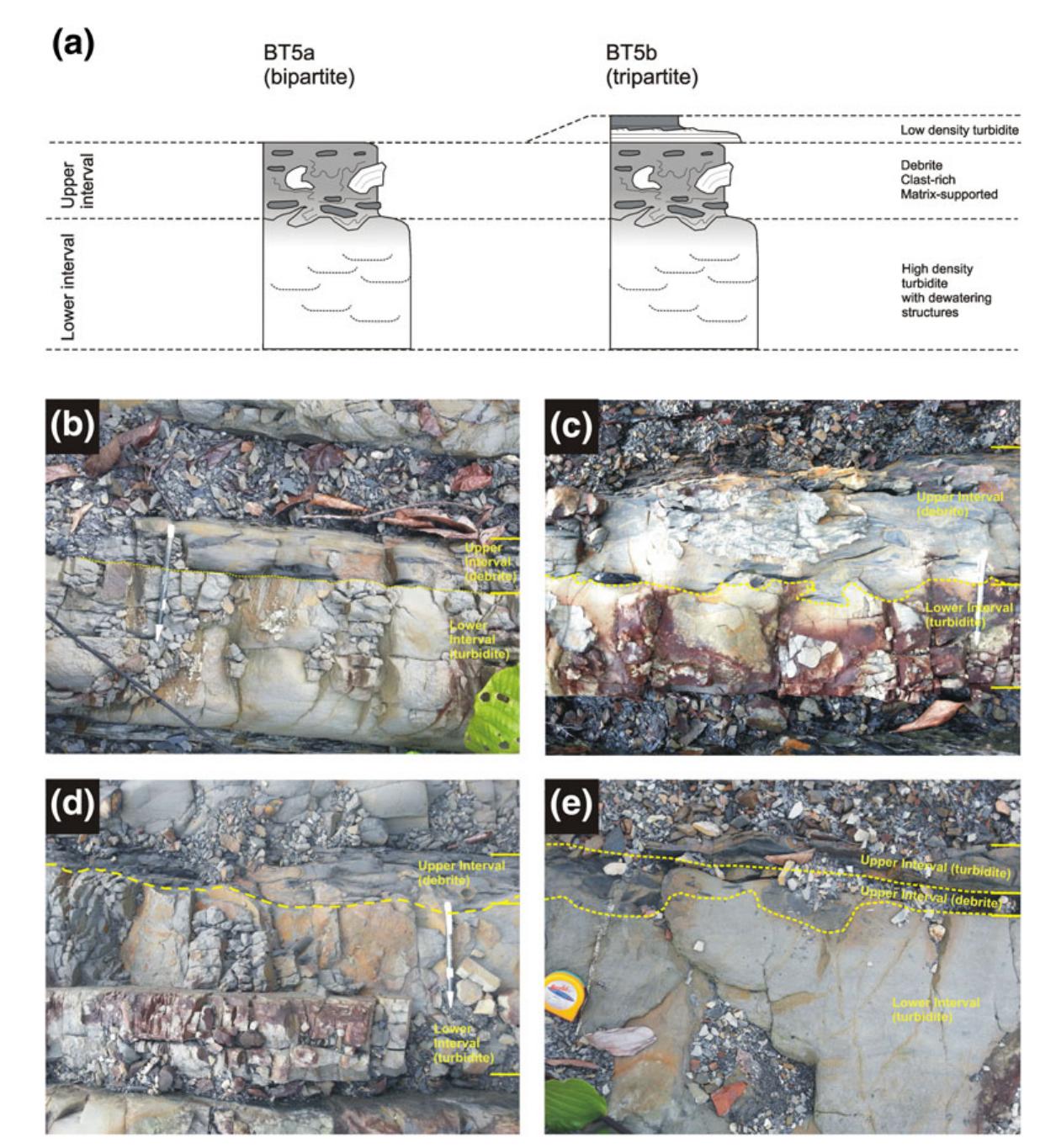 (PDF) Turbidite, debrite, and hybrid event beds in submarine lobe ...