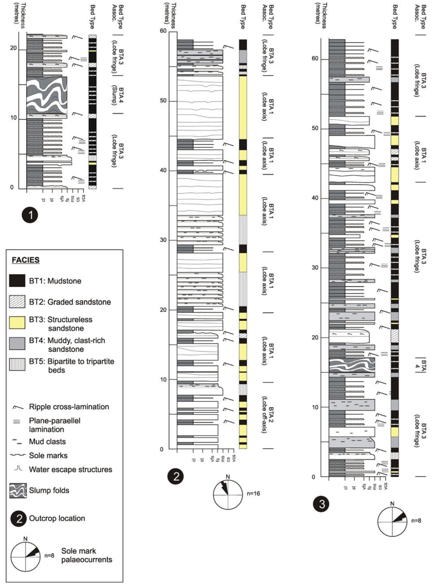 (PDF) Turbidite, debrite, and hybrid event beds in submarine lobe ...